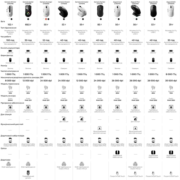 Фото - Миша бездротова ігрова GamePro Asgard Odin 8K Wireless RGB White (GM035W)