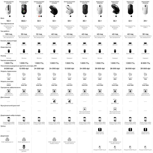 Фото - Миша бездротова ігрова GamePro Genesis Ranker Wireless Black (GM012B)