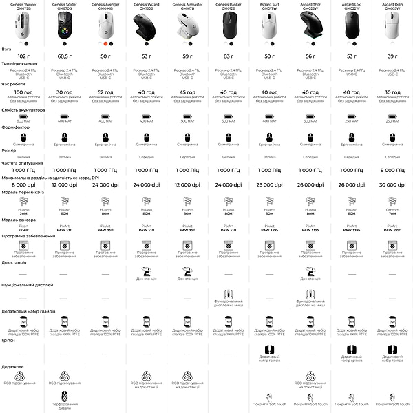 Фото - Мышь беспроводная игровая GamePro Genesis Wizard Wireless/Bluetooth/USB PixArt PAW3311 Sensor Black (GM160B)