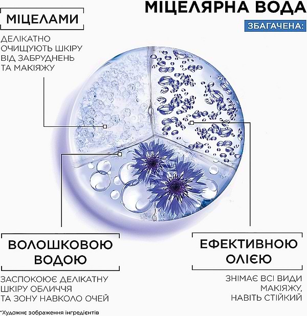 Фото - Міцелярна вода Garnier Skin Naturals Bio 400 мл (3600542098021)