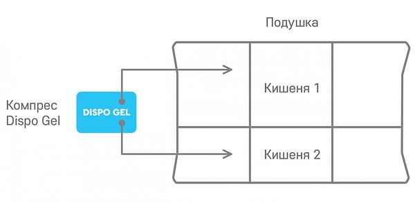 Фото - Подушка ортопедическая Sonex Medisoft Spa 50х70 см + гелевой компресс DISPO GEL (SO102056)