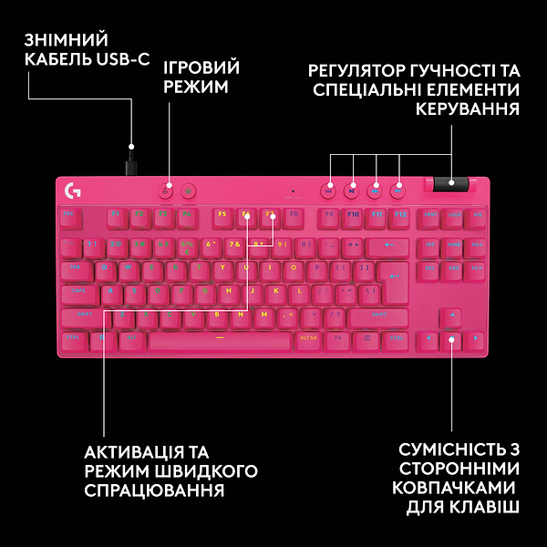 Фото - Клавиатура проводная игровая Logitech G PRO X TKL RAPID Magenta LINEAR (920-013253)