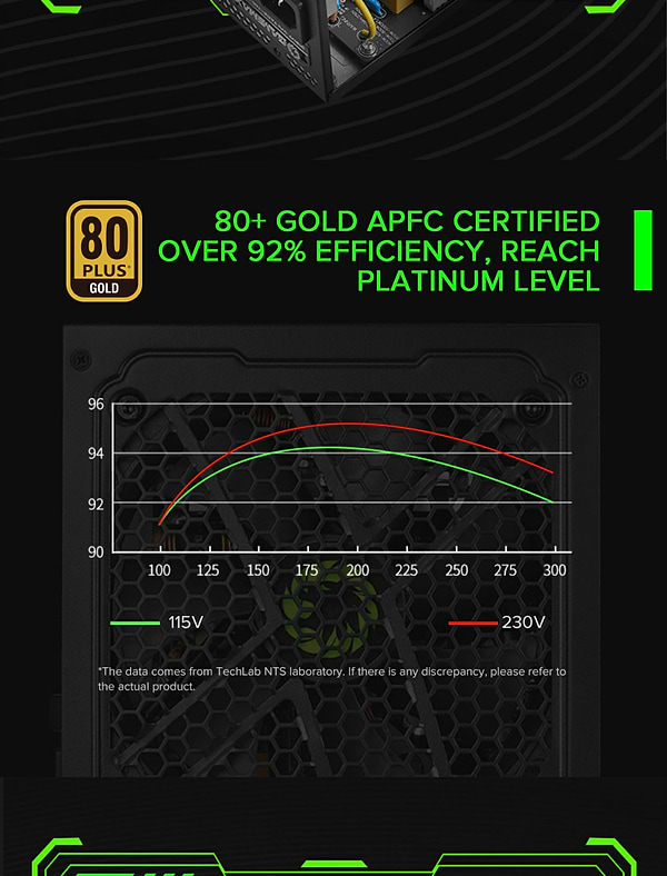 Фото - Блок питания для ПК Gamemax 850W 80 Gold (GX-850 Modular)