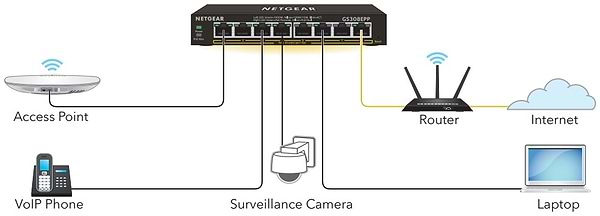 Фото - Коммутатор локальной сети (Switch) Netgear GS308EPP-100PES
