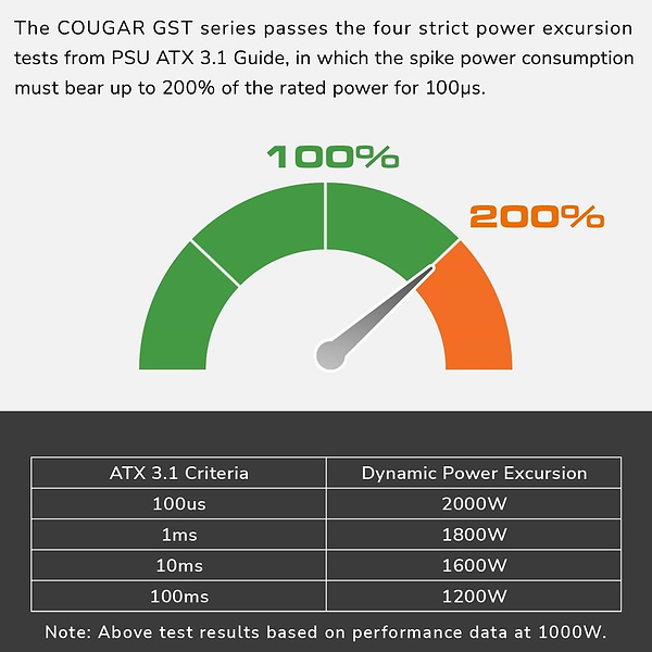 Фото - Блок живлення для ПК Cougar 750 Вт (GST750)