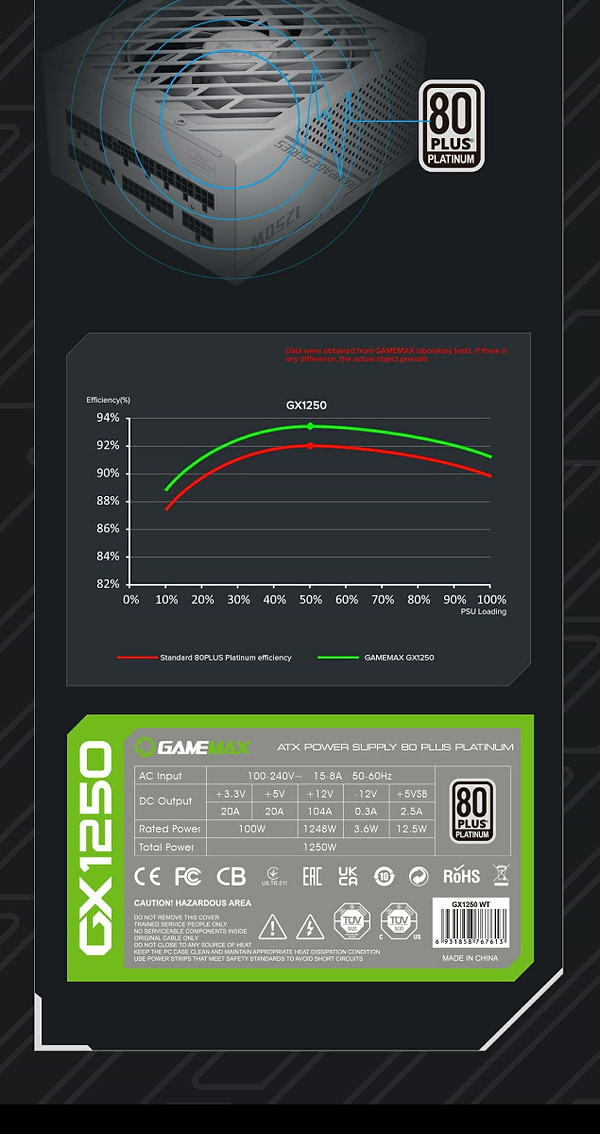 Фото - Блок питания для ПК Gamemax GX-1250 PRO WT (ATX3.0PCIe5.0)