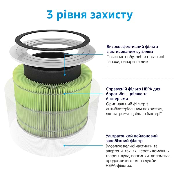 Фото - Фильтр для очистителя воздуха Levoit Air Cleaner Filter Core 300 True HEPA 3-Stage (HEACAFLVNEA0041)