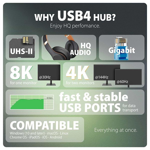 Фото - Хаб USB AXAGON USB4 40Gbps DUAL 4K DISPLAY 12in1 dock, Black (HMC-U4)