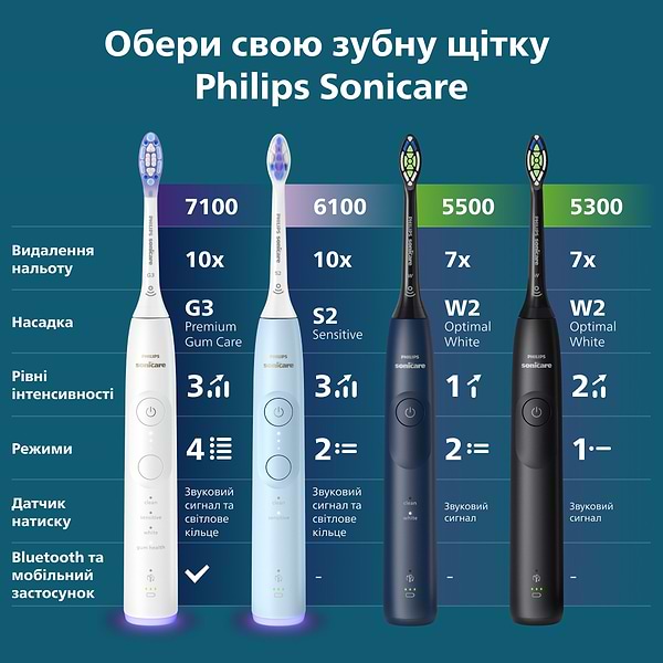 Фото - Зубна щітка електрична Philips Sonicare HX7113/01 серії 5500