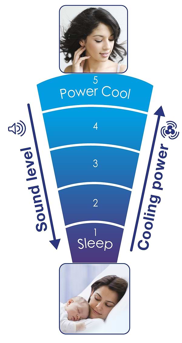 Фото - Вентилятор настольный Honeywell HY254E