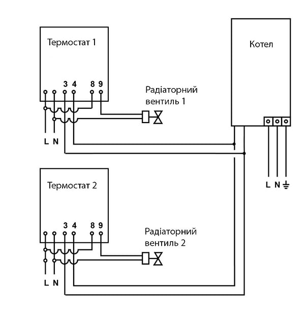 Фото - Терморегулятор Computherm E280 WI-Fi