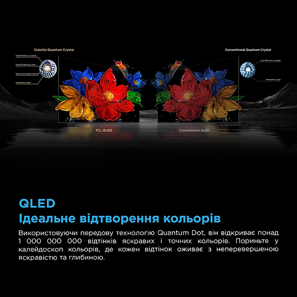 Фото - Телевізор TCL 65C6K