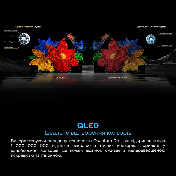 Фото - Телевізор TCL 75C8K
