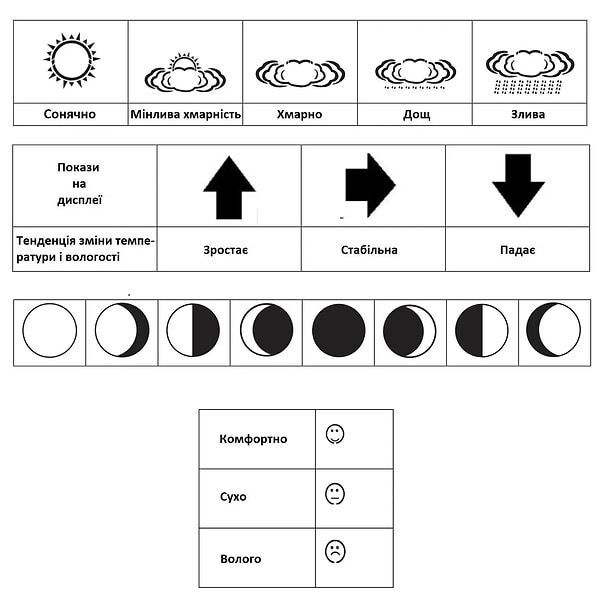 Фото - Метеостанция Technoline Black (WS1700)