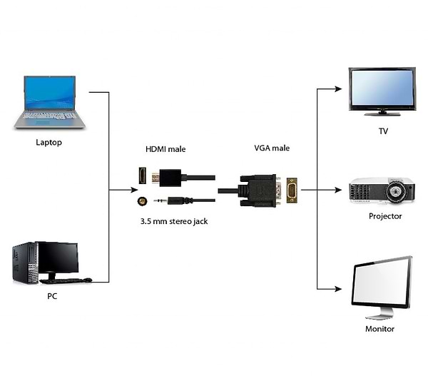 Фото -  Cablexpert HDMI - VGA 1.8m (A-HDMI-VGA-03-6)
