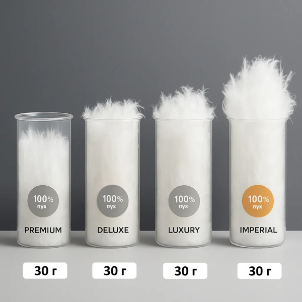 Фото - Одеяло демисезонное полуторное MirSon 140х205 100% пух Imperial Delight (2200007177189)