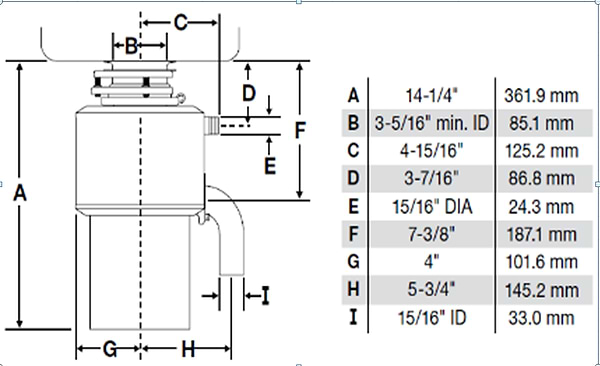 Фото - Измельчитель пищевых отходов In-Sink-Erator LC 50