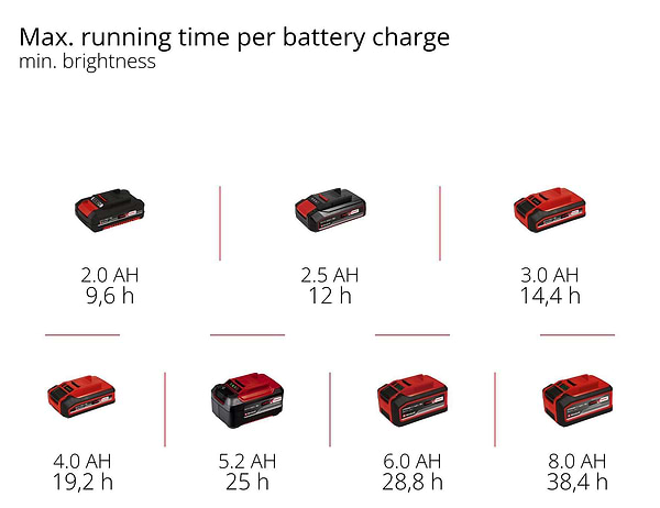 Фото - Ліхтар акумуляторний Einhell GC-OL 18/1500 Li - Solo (2320120)