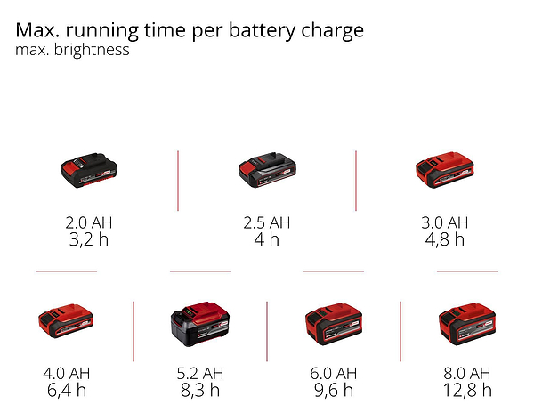 Фото - Ліхтар акумуляторний Einhell GC-OL 18/1500 Li - Solo (2320120)