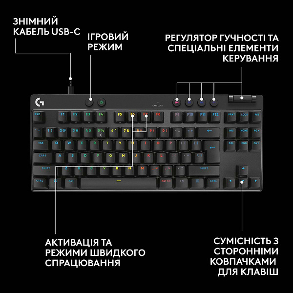 Фото - Клавиатура проводная игровая Logitech G PRO X TKL RAPID Black LINEAR (920-013233)