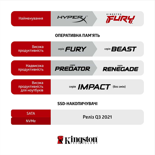 Фото - Память DDR Kingston 16GB DDR4 3200 Fury Beast Black (KF432C16BB1/16)