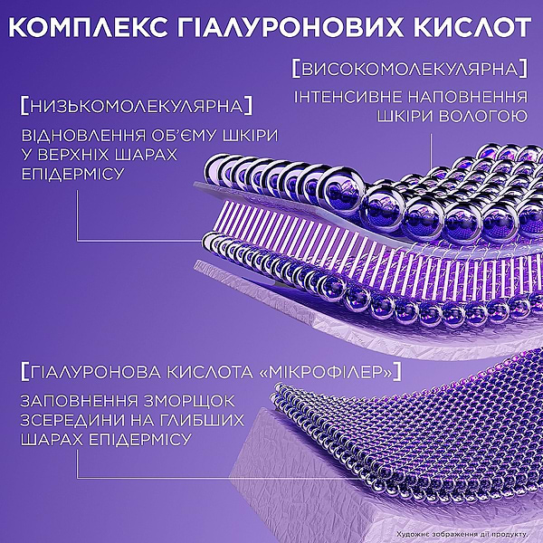 Фото - Сыворотка для лица L'Oreal с Гиалуроновой кислотой для заполнения морщин 30 мл (3600523873845)