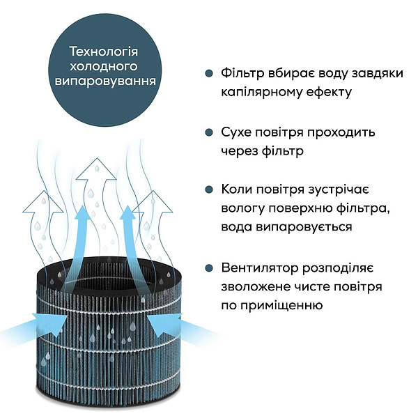 Фото - Зволожувач повітря Beurer LB 300