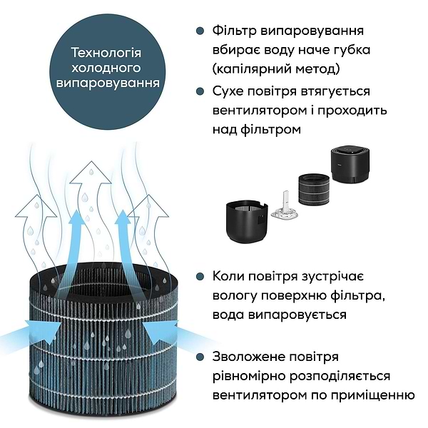 Фото - Зволожувач повітря Beurer LB 300