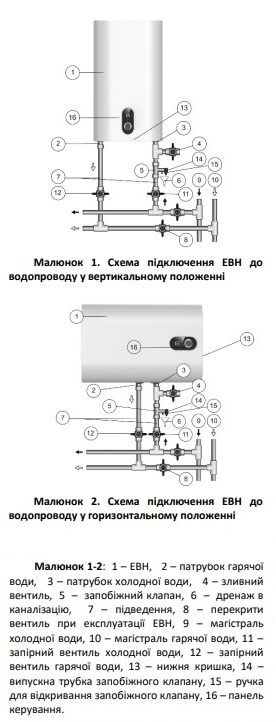 Фото - Водонагреватель Quartz Thermal Technology Levada 80 V