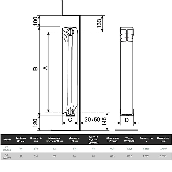 Фото - Радиатор отопления Nova Florida Libeccio C2 500/100 16 атм 12-секції