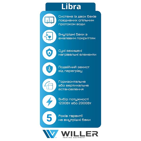 Фото - Водонагреватель Willer EVH80DRI-Libra