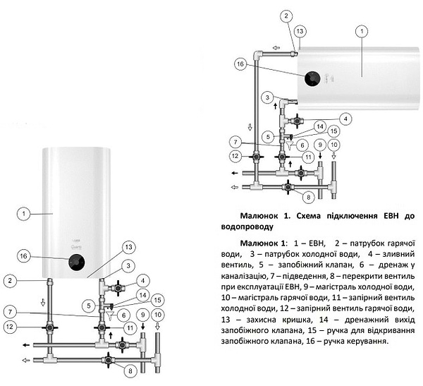 Фото - Водонагрівач Quartz Thermal Technology Linder 80 (pro)