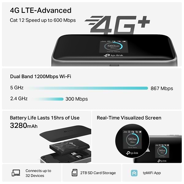 Фото - Маршрутизатор інтернет WiFi5 TP-Link M7750