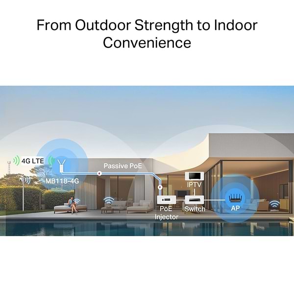 Фото - Маршрутизатор інтернет 4G Mercusys MB118-4G