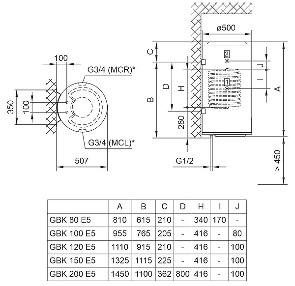 Фото - Водонагреватель Tiki ECON MCL 100V