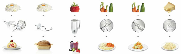 Фото - Кухонна машина Bosch MUM58720
