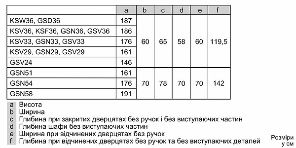 Фото - Морозильная камера Bosch GSN33VWE0N