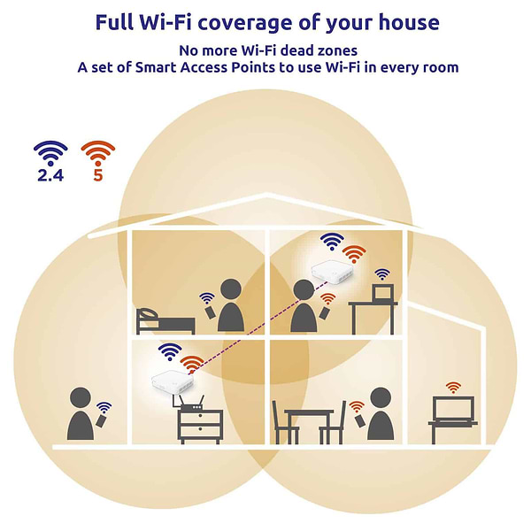 Фото - MESH система WiFi5 Strong Atria Home Kit 1200 (комплект)