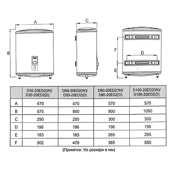 Фото - Водонагрівач Midea D80-20ED2(D)