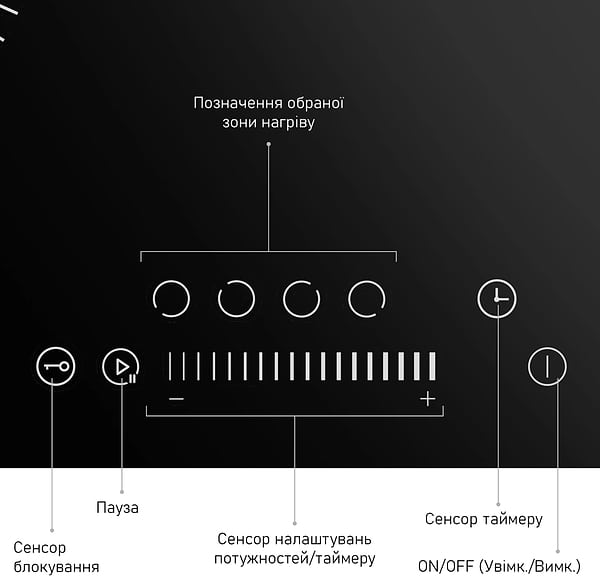 Фото - Варочная панель электрическая Minola MHS 6071 TBL