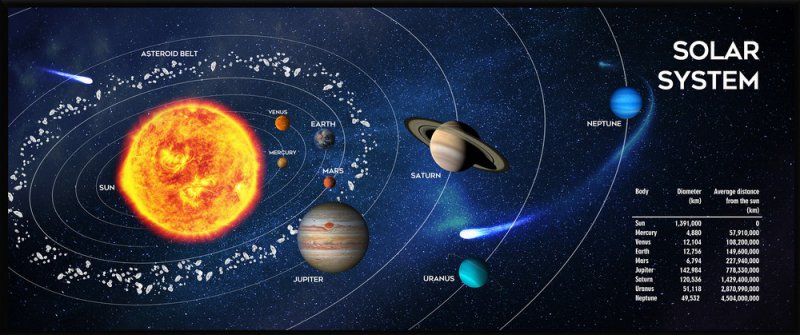 Коврик для мыши игровой Gembird MP-SOLARSYSTEM-XL-01 - Фото 1