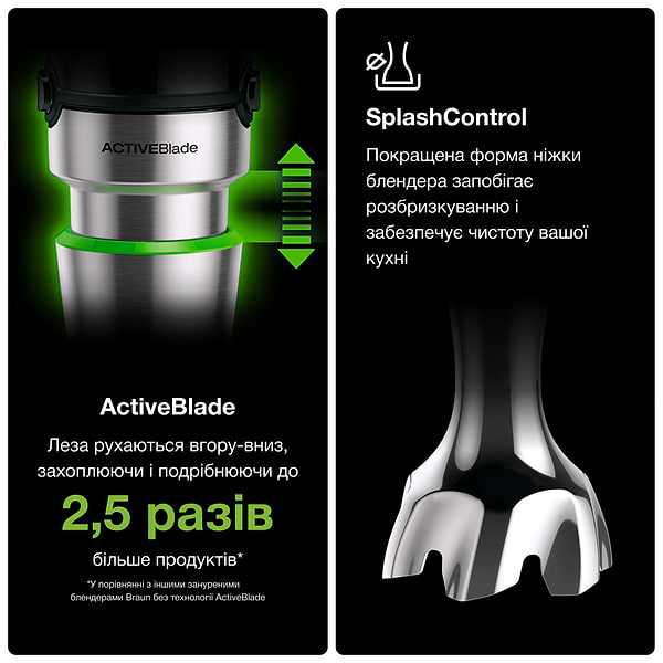 Фото - Блендер мини-комбайн Braun MQ7087X