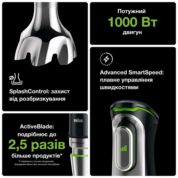 Фото - Блендер погружной Braun MQ9038X