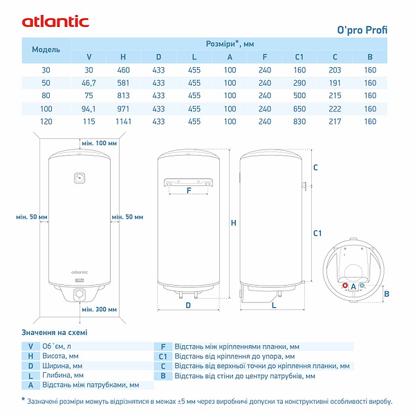Фото - Водонагреватель Atlantic Opro Profi VM 100 D400S (1500W)