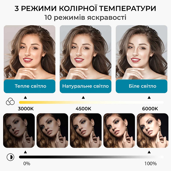 Фото - Лампа для монітора OfficePro SL500B