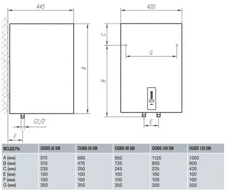 Фото - Водонагреватель Gorenje OGBS 50 SMV9