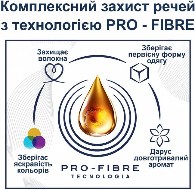 Фото - Ополіскувач для білизни Coccolino Orange Rush 1.7 л