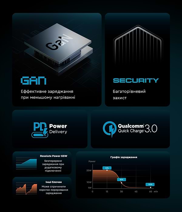 Фото - Мережевий зарядний пристрій Armorstandart Resolute Power ARP-621 65W GaN Black (ARM70023)