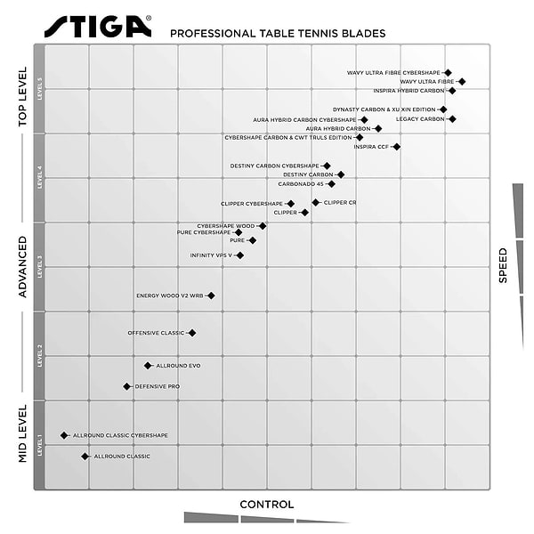 Фото - Основа для ракетки Stiga Allround Evolution Master (105135)