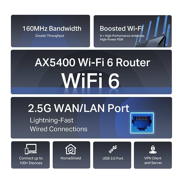 Фото - Маршрутизатор інтернет WiFi6 TP-Link Archer AX72 Pro